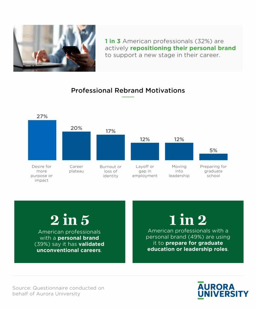 Infographic detailing why professionals are rebranding.
