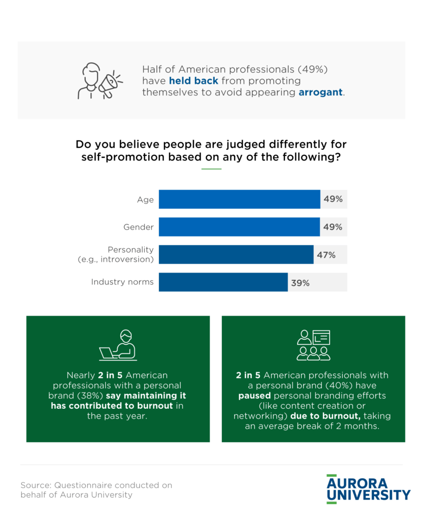 Infographic exploring the challenges of personal branding