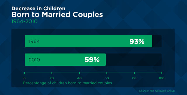 The Rise Of Single Parent Households