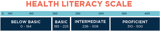 Health Literacy Scale