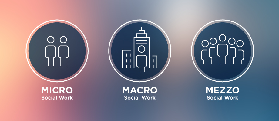 Visual header for article about the difference between macro, mezzo and micro social work.