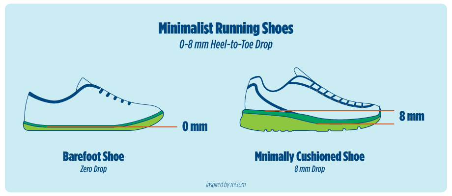 Traditional vs. minimalist running shoes.