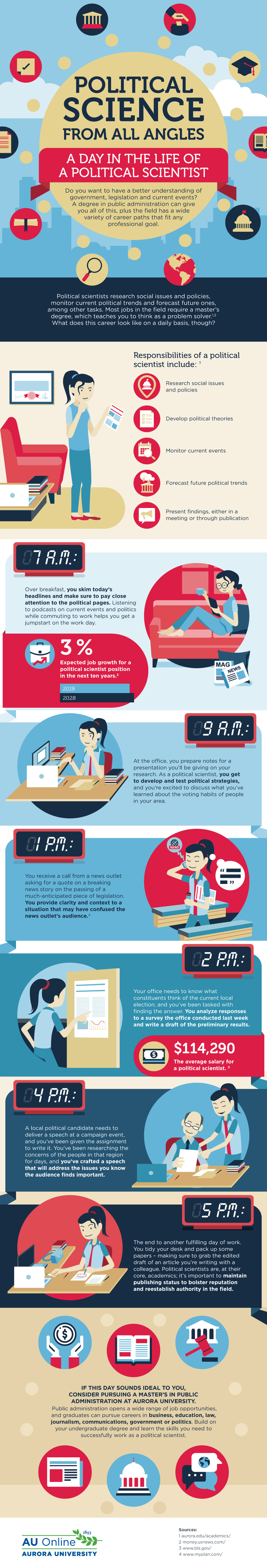 A day in the Life of a Political Scientist Infographic