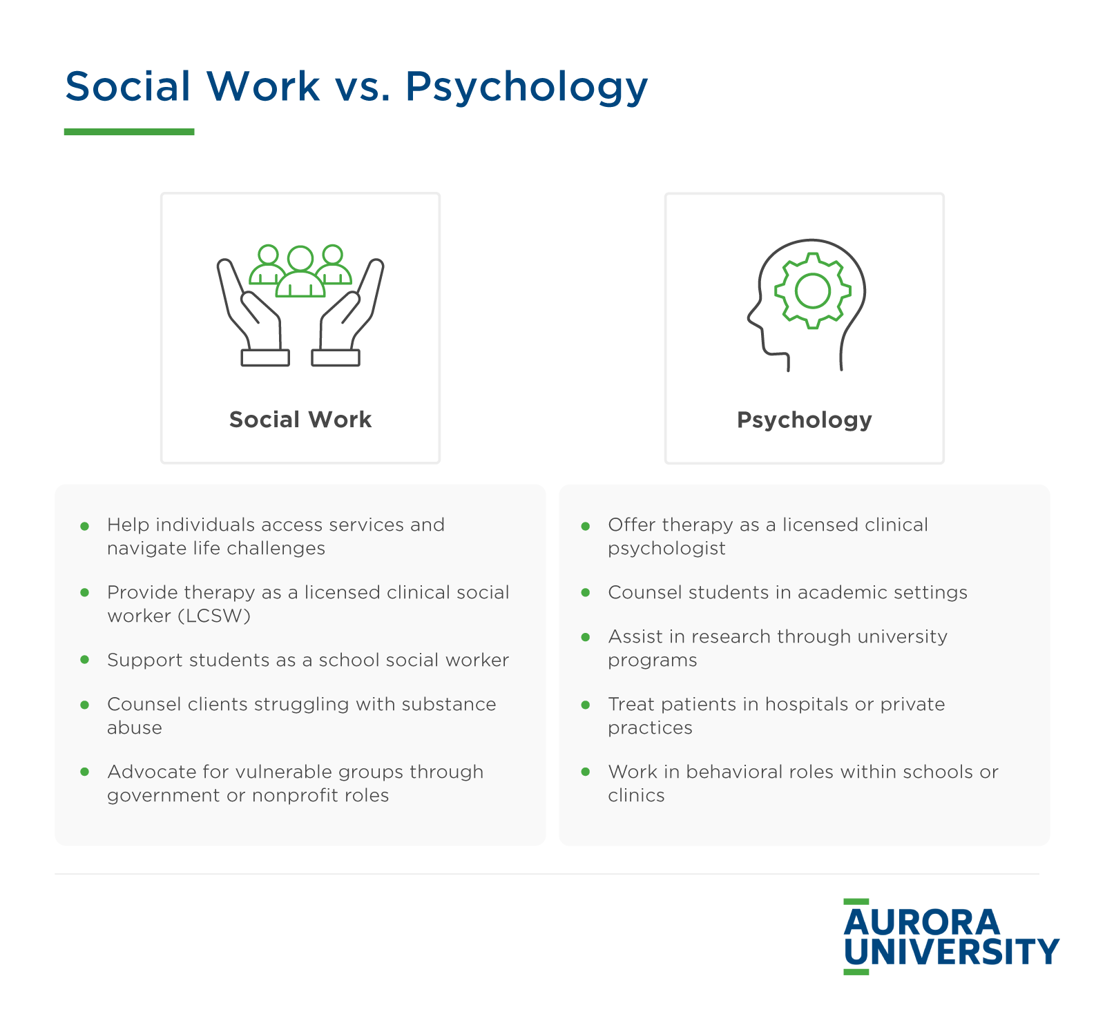 Social Work vs. Psychology Job Roles