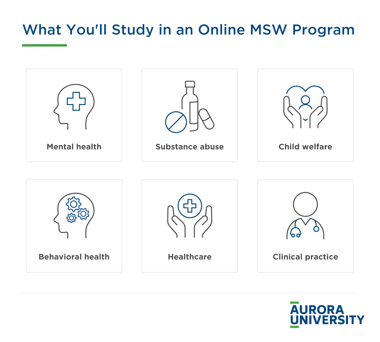 What You'll Study in an Online MSW Program Infographic