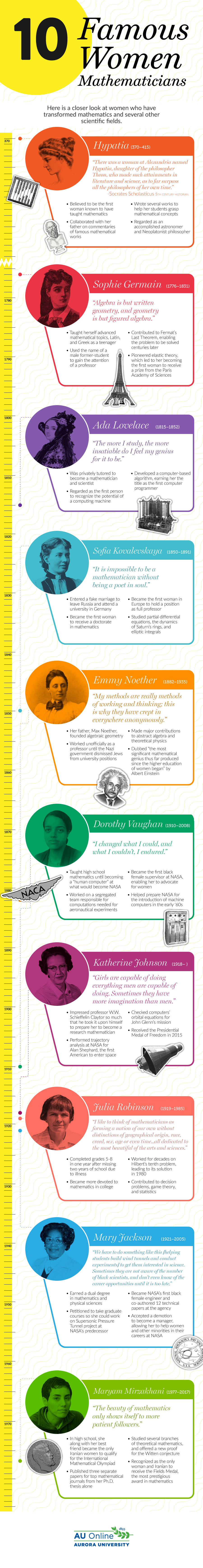 10 Famous Women Mathematicians Au Online